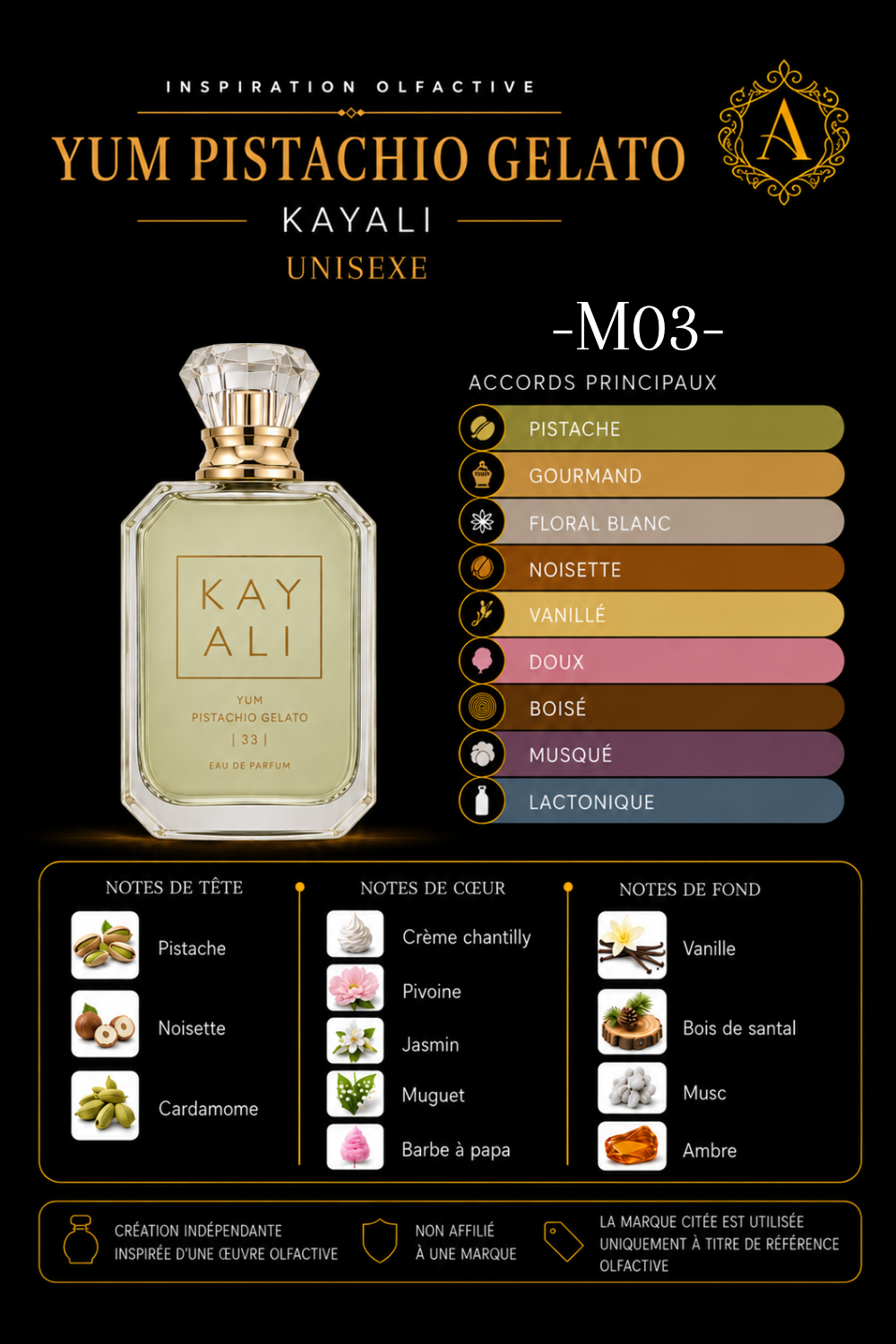 M03
